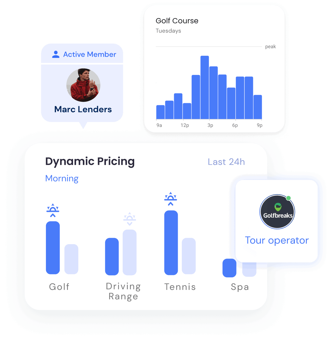 Dynamic Pricing Golfmanager Golf Management Software